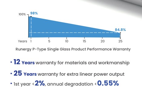 Solarmodule 560Wp Runergy WH144P8 1